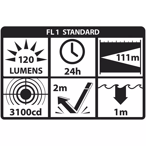 XPP-5414GX Sicherheits-LED-Taschenlampe / 120 Lumen