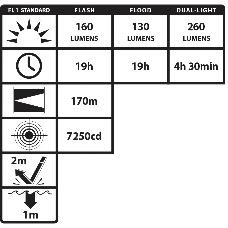 XPP-5422G Sicherheits-LED-Taschenlampe 