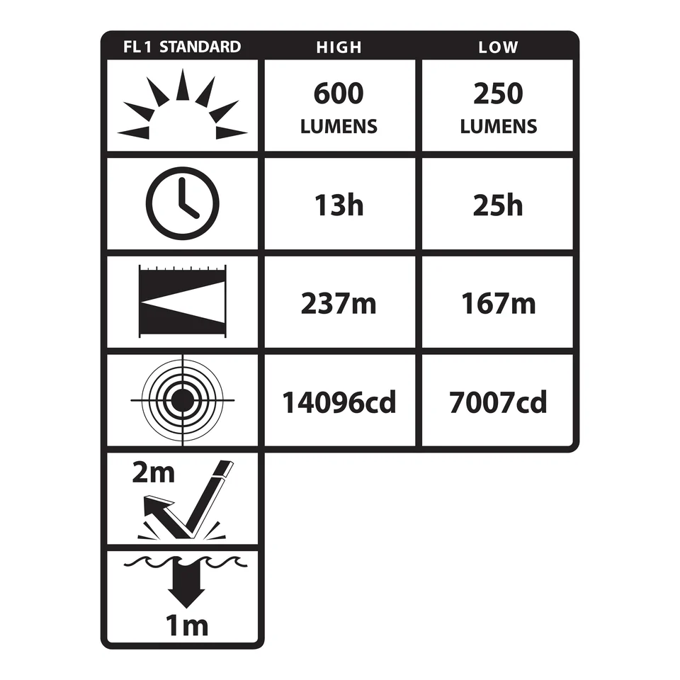 XPR-5584GMX Lampe mit Magnetfuß / 600 Lumen