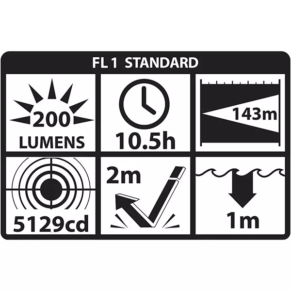 XPP-5418GX-K01 Eigensichere Taschenlampe mit Helmhalterung / 200 Lumen