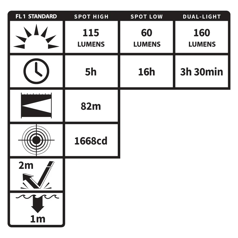 XPP-5454G Eigensichere Multifunktions-Dual-Light Kopflampe