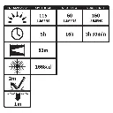 XPP-5454G Eigensichere Multifunktions-Dual-Light Kopflampe