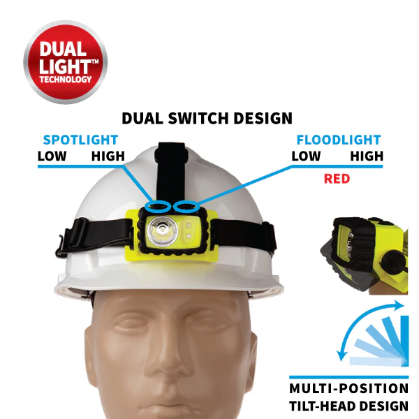 XPP-5456G Eigensichere Multifunktions-Dual-Light Kopflampe / 175 Lumen