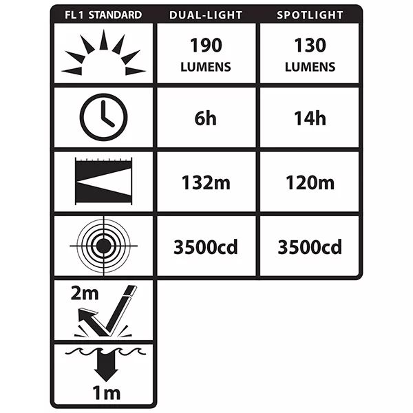 XPP-5458G Eigensichere Multifunktions-Dual-Light Kopflampe mit Kopfband / 190 Lumen