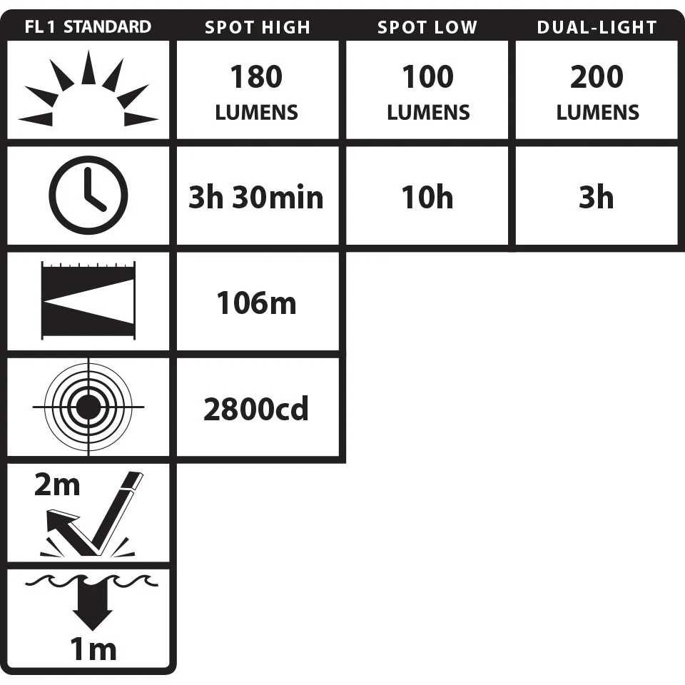 XPP-5460GX Eigensichere Multifunktions-Dual-Light Kopflampe / 190 Lumen