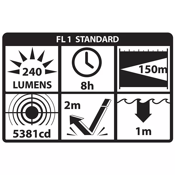 XPR-5522GMX Sicherheits-LED-Taschenlampe / 240 Lumen