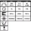 XPR-5568GX Dual-Light Winkelkopflampe / 200 Lumen