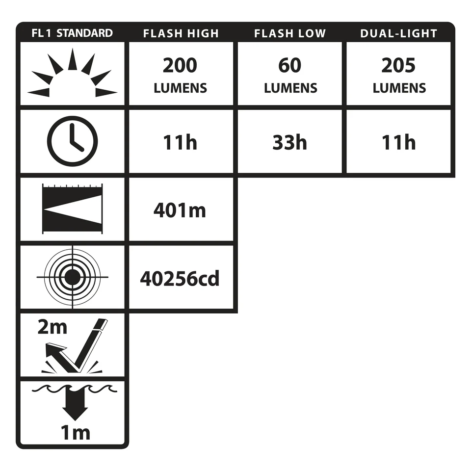 XPP-5566GX Dual-Light Winkelkopflampe / 200 Lumen