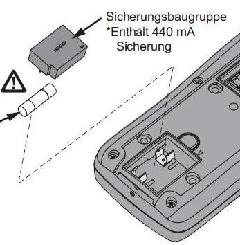 Ersatzsicherung für Fluke 28 II