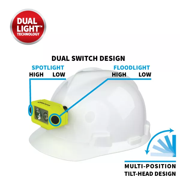 XPP-5460GCX Eigensichere Multifunktions-Dual-Light Kopflampe / 190 Lumen