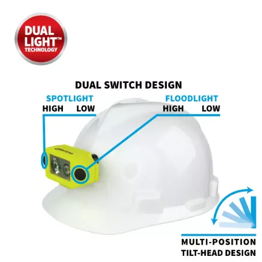 [XPP-5460GCX] XPP-5460GCX Eigensichere Multifunktions-Dual-Light Kopflampe / 190 Lumen